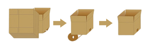 Packaging process diagram